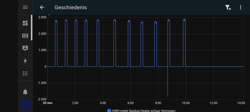 Afbeeldingslocatie: https://tweakers.net/i/yvLcjMPpBnj8pNUIIuVDhfogcyA=/800x/filters:strip_exif()/f/image/KNRsDPKE0oVp1VAPKRAOaKj9.png?f=fotoalbum_large