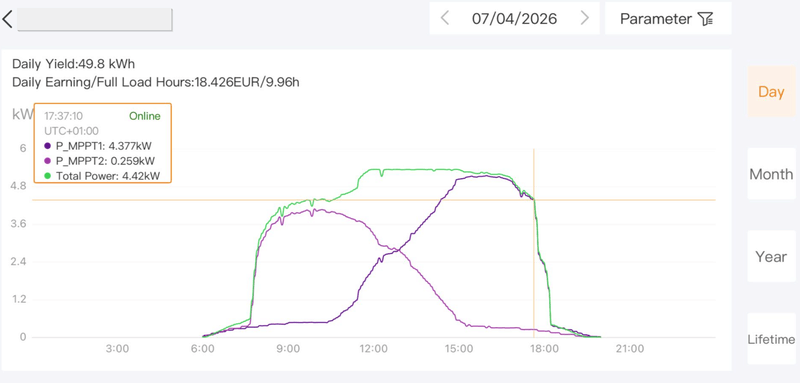 Afbeeldingslocatie: https://tweakers.net/i/yvQukAnogiC5_6q6DEYQpUe5gvs=/800x/filters:strip_exif()/f/image/YtClJ9kzgB35O3NsDjKyl8Xf.png?f=fotoalbum_large