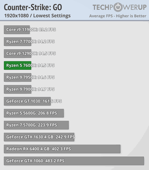 Afbeeldingslocatie: https://tweakers.net/i/yvtXT_y_JZDU6jnPMqyZi9Qd8xw=/full-fit-in/4000x4000/filters:no_upscale():fill(white):strip_exif()/f/image/VIZ1RG8gpJASSvAUqv4wHvzt.png?f=user_large