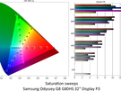 Samsung Odyssey G8 G80HS 32" - Kleurmetingen Display P3