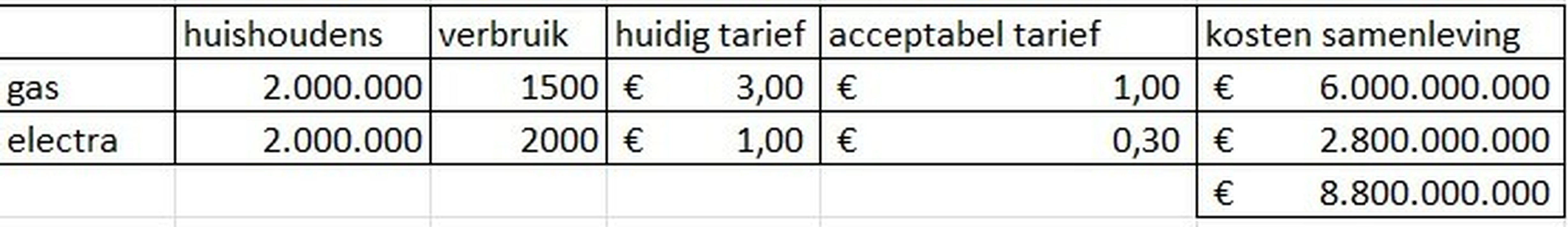 Afbeeldingslocatie: https://tweakers.net/i/yxTtnEoVG8hNOxSV6MQBYg3btO4=/full-fit-in/4920x3264/filters:max_bytes(3145728):no_upscale():strip_icc():fill(white):strip_exif()/f/image/32T98mGWSOHw5tO9MzDYjIZC.jpg?f=user_large