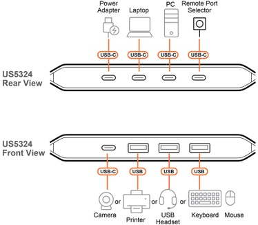 Aten 2 x 4 USB 3.2 Gen1-delerschakelaar (hosttype: A+C)