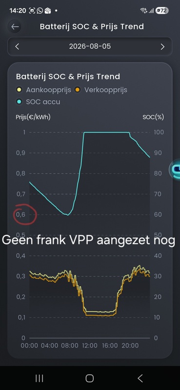 Afbeeldingslocatie: https://tweakers.net/i/yxwragS0jJBSzZ_2JU4oqDqagik=/x800/filters:strip_icc():strip_exif()/f/image/JJbtozwRAKvs2LwfAT9uOGqo.jpg?f=fotoalbum_large