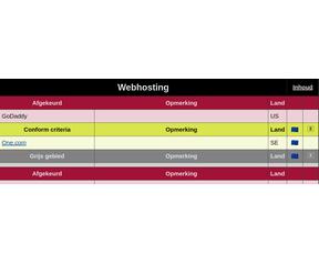 Alternatieven voor techdiensten