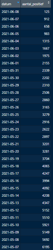 Afbeeldingslocatie: https://tweakers.net/i/yyJuEmQqUcTH6hLu_C_RPbfK7Fc=/full-fit-in/4000x4000/filters:no_upscale():fill(white):strip_exif()/f/image/S756W8BxTI63wENUhFcKRINI.png?f=user_large