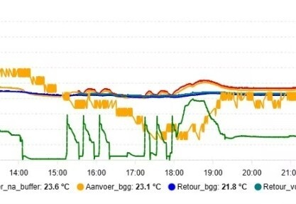 Afbeeldingslocatie: https://tweakers.net/i/yySb2GiEF5mPw_GiFWi7gPHGs9Q=/fit-in/4920x3264/filters:max_bytes(3145728):no_upscale():strip_icc():strip_exif()/f/image/rlqalnp6hSATHsP443mAegR7.jpg?f=user_large