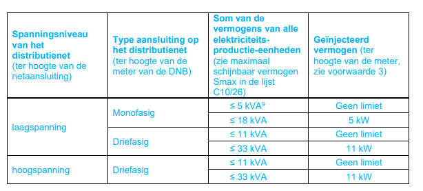Afbeeldingslocatie: https://tweakers.net/i/z-6J6O6Z9nwgxeB0cbHr7UNQFGA=/fit-in/4000x4000/filters:no_upscale():strip_exif()/f/image/WnCm15VVGV3fliJ9GsocT3uG.png?f=user_large