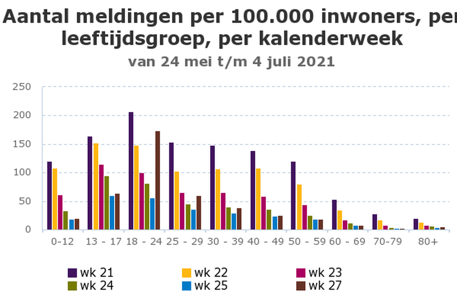 Afbeeldingslocatie: https://tweakers.net/i/z-VsQJ8S9tsPPRwJ_rvvZmsdyAQ=/full-fit-in/4000x4000/filters:no_upscale():fill(white):strip_exif()/f/image/sdEDpb18KSmkHRkHggIGpb3E.png?f=user_large