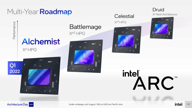 Xe HPG roadmap