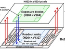 Nikon-sensor