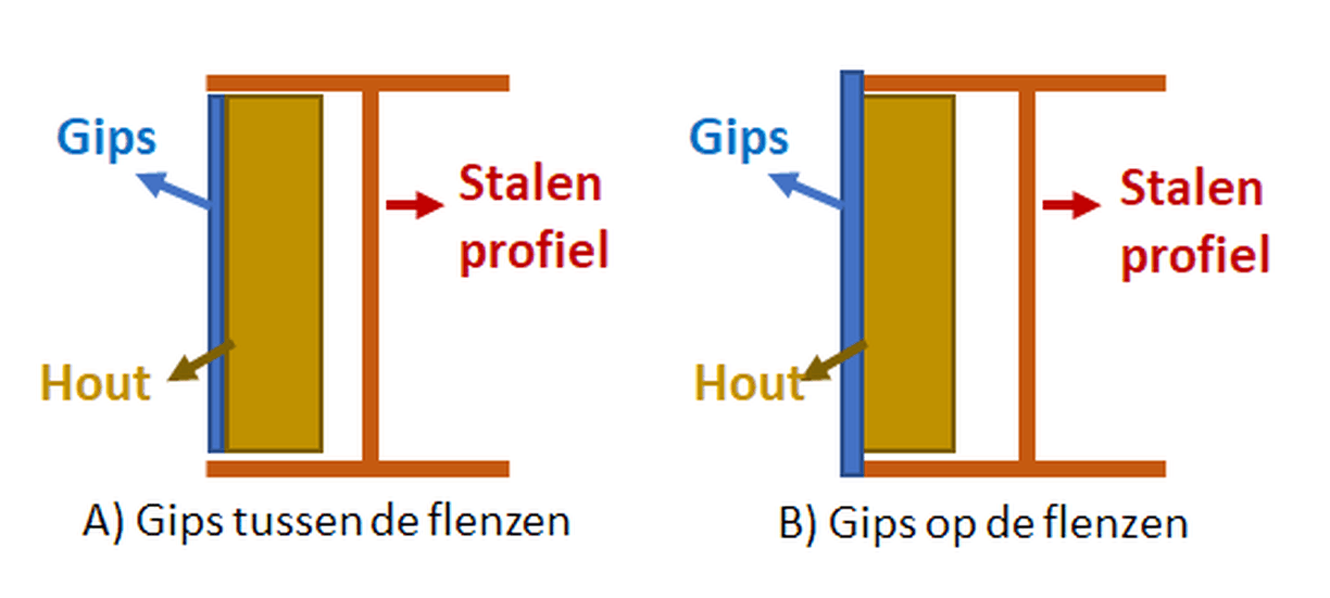 Afbeeldingslocatie: https://tweakers.net/i/z-ms4NednbmN2o4vkVo5ngTncnQ=/full-fit-in/4000x4000/filters:no_upscale():fill(white):strip_exif()/f/image/kQ5GwXw6hKZrTtmLEhReExYP.png?f=user_large