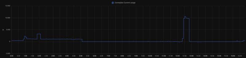 Afbeeldingslocatie: https://tweakers.net/i/z05mlvxOBLRHzBpG2nad9xsmAZg=/800x/filters:strip_exif()/f/image/sEgiPzZ8or67kb9HJgwzxxGU.png?f=fotoalbum_large