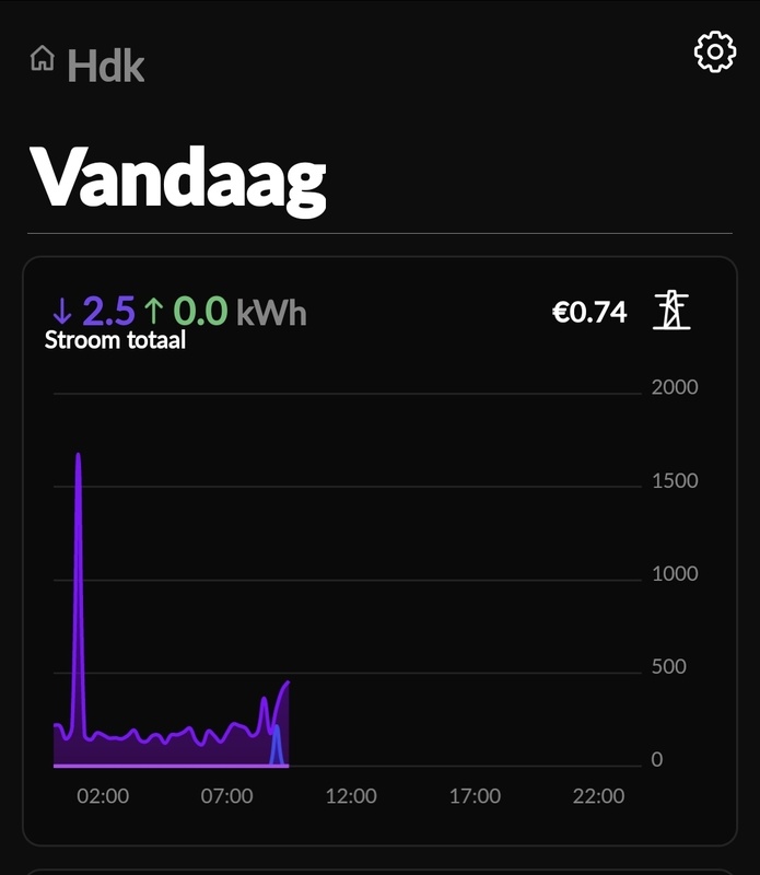 Afbeeldingslocatie: https://tweakers.net/i/z0GgP9IUQ5vD3kP_HMhY7r8DIyo=/x800/filters:strip_icc():strip_exif()/f/image/qnMTkxnu3pcNaUbfzKCAM4Aj.jpg?f=fotoalbum_large