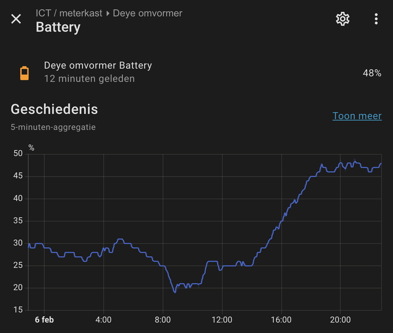 Afbeeldingslocatie: https://tweakers.net/i/z0Zn3h17zJlcfNqSySesAwl4GFE=/800x/filters:strip_exif()/f/image/envbCdwbMyOegKvPRWc35Jv9.png?f=fotoalbum_large