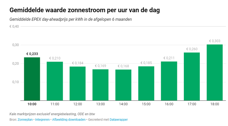 Afbeeldingslocatie: https://tweakers.net/i/z0gvQNJ28SVmj-p72OOcti24Y2Q=/800x/filters:strip_exif()/f/image/fovPKNPTasOUftc2xfbBlytp.png?f=fotoalbum_large