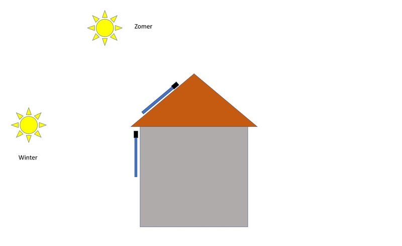 Afbeeldingslocatie: https://tweakers.net/i/z0uDANakggcCZY5eNib7iM5-iEo=/800x/filters:strip_icc():strip_exif()/f/image/8huW0BkyUVCFA9riQgD5z6fB.jpg?f=fotoalbum_large