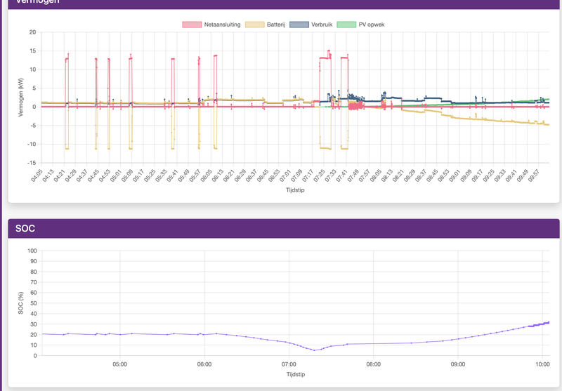 Afbeeldingslocatie: https://tweakers.net/i/z2QJarST5hVsD9eXNWB1MDii4r8=/800x/filters:strip_exif()/f/image/a9qImzl6rLheGuGAH6mvW5cM.png?f=fotoalbum_large