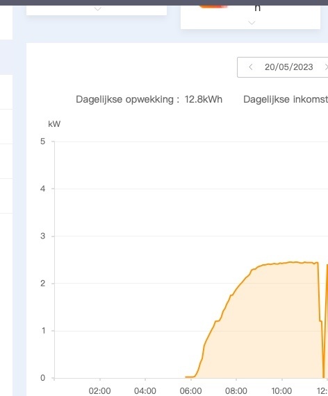 Afbeeldingslocatie: https://tweakers.net/i/z2XFMcTmyyRo3dwLcNn4KrDjb8U=/full-fit-in/4920x3264/filters:max_bytes(3145728):no_upscale():strip_icc():fill(white):strip_exif()/f/image/iCRZIOyInyEZzIYcJJhT2iZA.jpg?f=user_large
