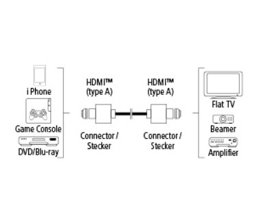 Hama HDMI 3m