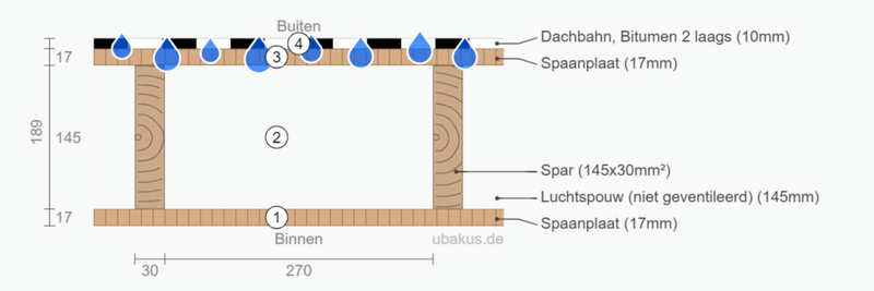 Afbeeldingslocatie: https://tweakers.net/i/z2rA-9_VW6w63PMQhwOOIOz4dQE=/800x/filters:strip_exif()/f/image/Eic20fjdnwZYDMQqXgWjPZpU.png?f=fotoalbum_large