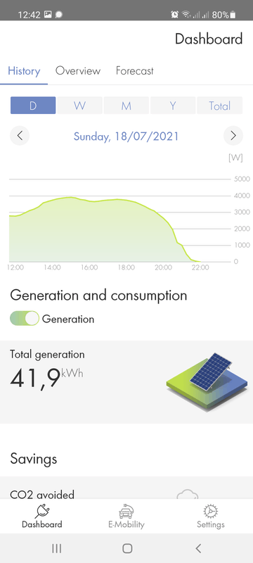 Afbeeldingslocatie: https://tweakers.net/i/z2wXmbdW0FBlErZ9iDFpK3OzCso=/x800/filters:strip_exif()/f/image/HJFRdNSurKV570XGpmY90qQu.png?f=fotoalbum_large