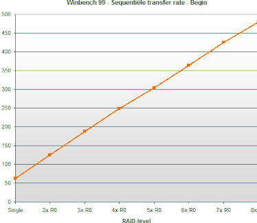 Fujitsu MAV STR-scaling
