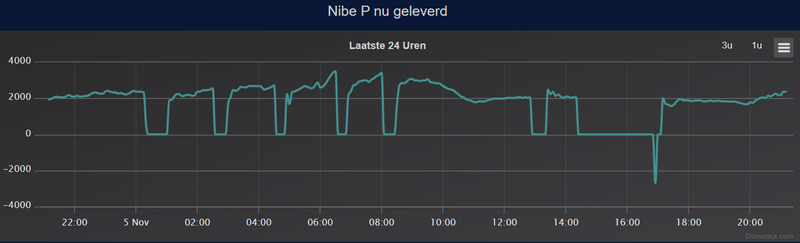 Afbeeldingslocatie: https://tweakers.net/i/z4cNYCbSCnJVET7Ap8ScLXK-w3w=/800x/filters:strip_exif()/f/image/vfmXu8pvlfWDfD5S0lra6qUf.png?f=fotoalbum_large