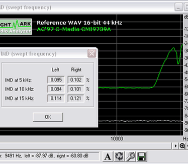 RightMark Audio Analyzer screenshot