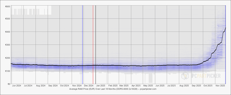 Afbeeldingslocatie: https://tweakers.net/i/z4kt6JDcMCxttqo3kYv2MPlLeks=/800x/filters:strip_exif()/f/image/orSdZMd4d5WxU21LPyAX6pln.png?f=fotoalbum_large