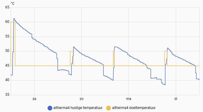 Afbeeldingslocatie: https://tweakers.net/i/z5BnrjoAaa9UAsXSN1S0Ohjjvyk=/fit-in/4920x3264/filters:max_bytes(3145728):no_upscale():strip_icc():strip_exif()/f/image/WuA6z840Q0KuZ8LPpXkM8BXJ.jpg?f=user_large