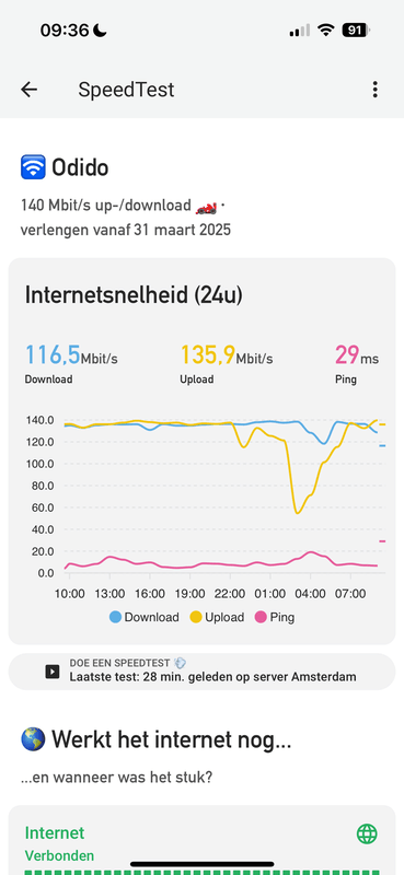 Afbeeldingslocatie: https://tweakers.net/i/z5YLCOlGkr7Ombqezwzdki39Ft0=/x800/filters:strip_exif()/f/image/rmTkU3ml5KmZ5xEpFLWO0qLk.png?f=fotoalbum_large