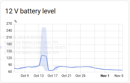 Afbeeldingslocatie: https://tweakers.net/i/z5g_olfcAhttY-FZwhBjmpTVuAM=/fit-in/4000x4000/filters:no_upscale():strip_exif()/f/image/VAsQcg9n0QrfEwioHMfNf7yC.png?f=user_large