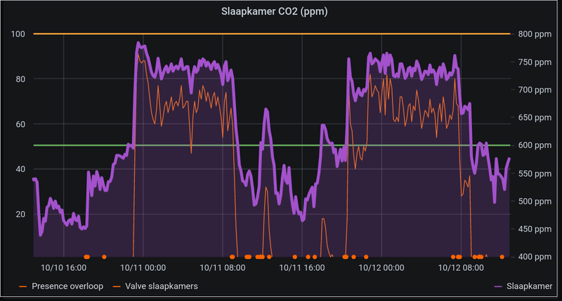 Afbeeldingslocatie: https://tweakers.net/i/z5t1fgJmmIyVHhcr_opQ3D85ZYc=/800x/filters:strip_exif()/f/image/o1BgQ1iE3UAsZWzOn4HMVE6D.png?f=fotoalbum_large