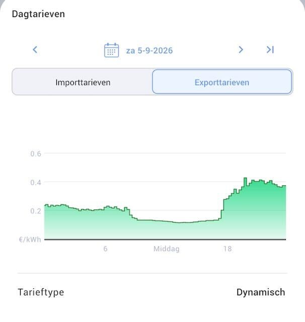 Afbeeldingslocatie: https://tweakers.net/i/z66b916Eh-nFpookduBXRHQq3uA=/fit-in/4920x3264/filters:max_bytes(3145728):no_upscale():strip_icc():strip_exif()/f/image/33GRlswjueZuEhXQ56zJiUSe.jpg?f=user_large