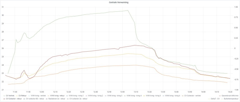Afbeeldingslocatie: https://tweakers.net/i/z6FFvFfBsl8GPjei-ACsqipCjmM=/800x/filters:strip_icc():strip_exif()/f/image/mNPd8mM2rRYIAKgJ7eb0ZUzQ.jpg?f=fotoalbum_large