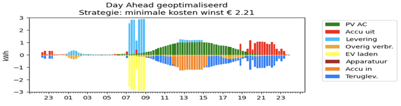 Afbeeldingslocatie: https://tweakers.net/i/z6SI0FWDv_CNwvxSh9xE0IL_V60=/800x/filters:strip_exif()/f/image/p4kKSh8HVJH4fMkjXftNYUww.png?f=fotoalbum_large