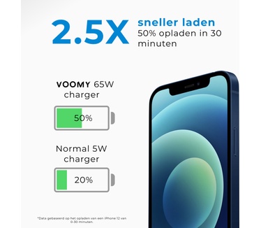 Voomy Oplader 65W - Snellader Iphone/Samsung & Macbook - Adapter 2 USB-C & 1 USB-A - Zwart