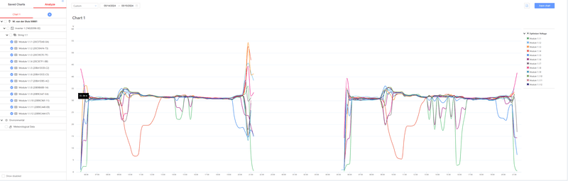Afbeeldingslocatie: https://tweakers.net/i/z6ijIlb8rLhtTyyr6LPFvMDkCQI=/800x/filters:strip_exif()/f/image/RRTFBlO8BPRS6m9YK98ZzVwi.png?f=fotoalbum_large