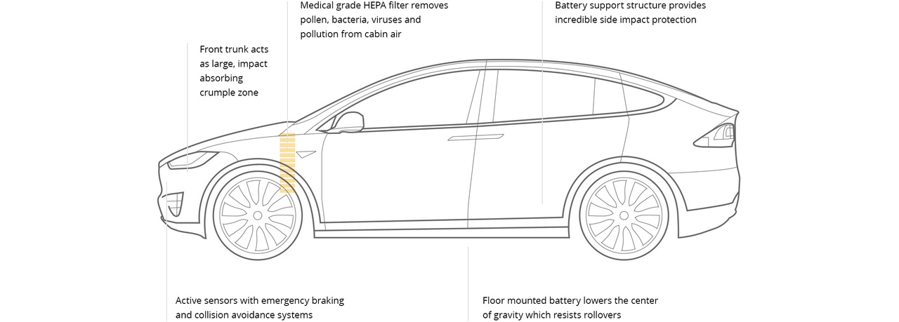 Tesla Brengt Model X Suv Uit Beeld En Geluid Nieuws Tweakers