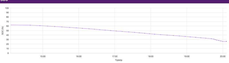 Afbeeldingslocatie: https://tweakers.net/i/z7BO1Z8pojwwZVcM3rWk_hQrXuE=/800x/filters:strip_exif()/f/image/fByGrNxIV1XRq2pEGt4nTTu2.png?f=fotoalbum_large