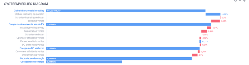 Afbeeldingslocatie: https://tweakers.net/i/z7SC0kjqKiafwbcWf6hLAWYxrqg=/800x/filters:strip_exif()/f/image/a3DzBH9MHALgwLs7uvHiJ3ur.png?f=fotoalbum_large