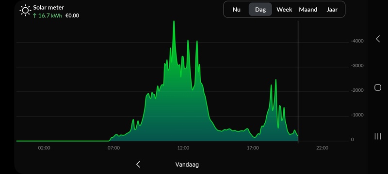 Afbeeldingslocatie: https://tweakers.net/i/z8GJU1xk8jmw2TGbTPE9ytTLPoQ=/800x/filters:strip_icc():strip_exif()/f/image/YzGd4ZMlrPw7oEgRsyr8Khac.jpg?f=fotoalbum_large