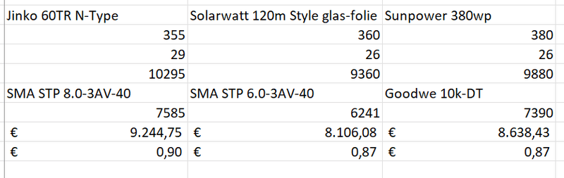 Afbeeldingslocatie: https://tweakers.net/i/z8V-i0rAt9UC30Zc1RQLtY9-RSQ=/800x/filters:strip_exif()/f/image/yTjhQb5jOyqpuGxpQRaTd7JP.png?f=fotoalbum_large
