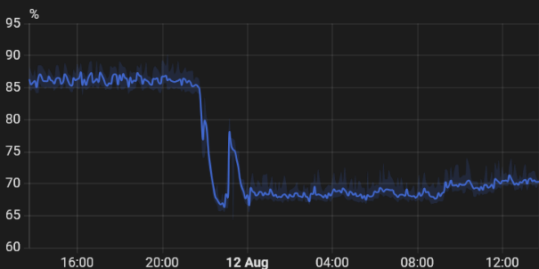 Afbeeldingslocatie: https://tweakers.net/i/z9I6jRoPigeRJoQh2r8xIQhFrg8=/fit-in/4000x4000/filters:no_upscale():strip_exif()/f/image/yQ0z5sfh5ElEE3k5bfDjxmlC.png?f=user_large