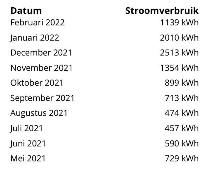 Afbeeldingslocatie: https://tweakers.net/i/z9ZRwHPURhFt5T_w6QONXnN_nf0=/full-fit-in/4920x3264/filters:max_bytes(3145728):no_upscale():strip_icc():fill(white):strip_exif()/f/image/zT6DdTUjhFEjElIPTSchj2D2.jpg?f=user_large
