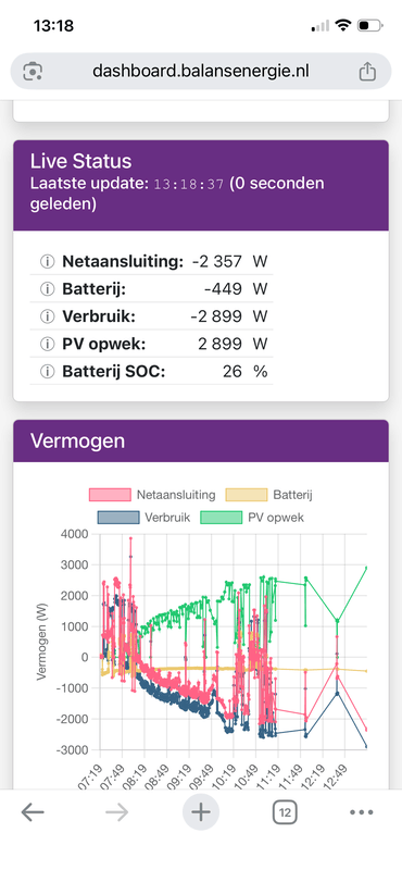 Afbeeldingslocatie: https://tweakers.net/i/zAFir8K32s93DtGl7hwYhU_V-DI=/x800/filters:strip_exif()/f/image/8LKchplVzyNKn2PpLQCBNiy2.png?f=fotoalbum_large