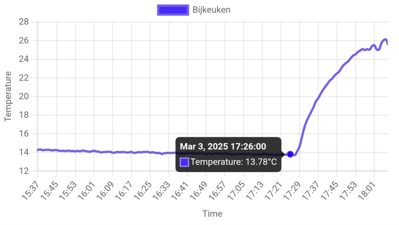 Afbeeldingslocatie: https://tweakers.net/i/zAalgOY19rU31GwaQDuF1mqcds8=/800x/filters:strip_icc():strip_exif()/f/image/Tdh64KPW94Esn8UGce2nvOwT.jpg?f=fotoalbum_large