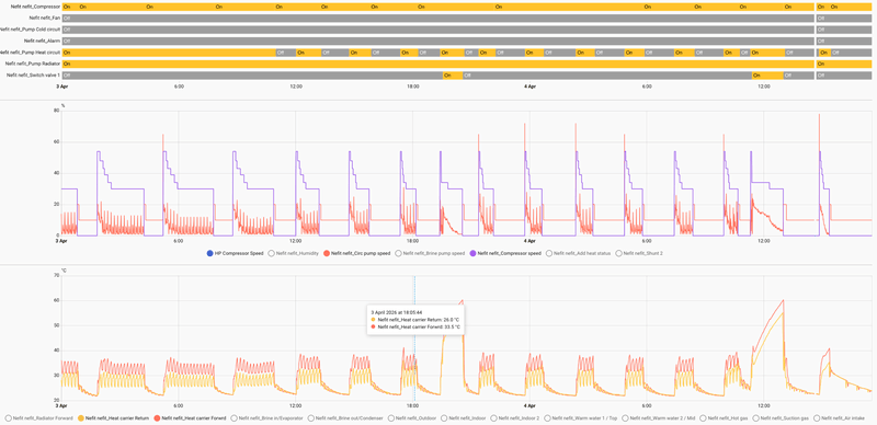 Afbeeldingslocatie: https://tweakers.net/i/zCjsH44mlevt9jZyFfP4E48HsO0=/800x/filters:strip_exif()/f/image/A6b5GETmC3FG7pyHcHUwyyF7.png?f=fotoalbum_large