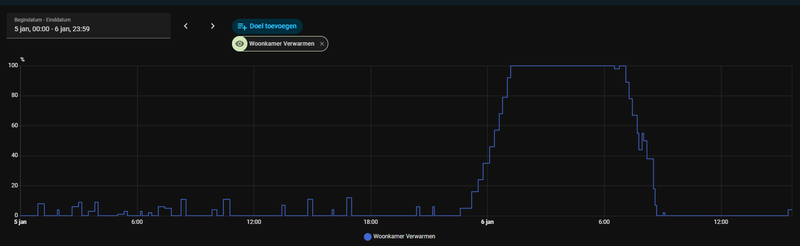 Afbeeldingslocatie: https://tweakers.net/i/zD-9NRJNW4TPAVC0Y_RMFBFkad0=/800x/filters:strip_exif()/f/image/qdZ5YCM5LjWIaBuJFGzKbLcn.png?f=fotoalbum_large