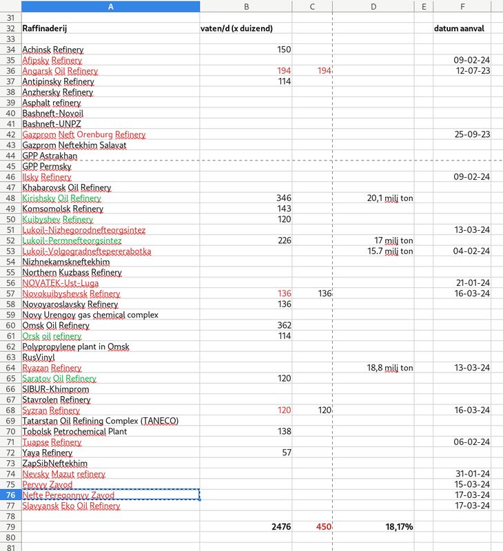 Afbeeldingslocatie: https://tweakers.net/i/zD6-I1vT5f38HBXZw7yaBNpTXx4=/x800/filters:strip_exif()/f/image/DHOh8Behmbj1DTtrfMIiwHLv.png?f=fotoalbum_large